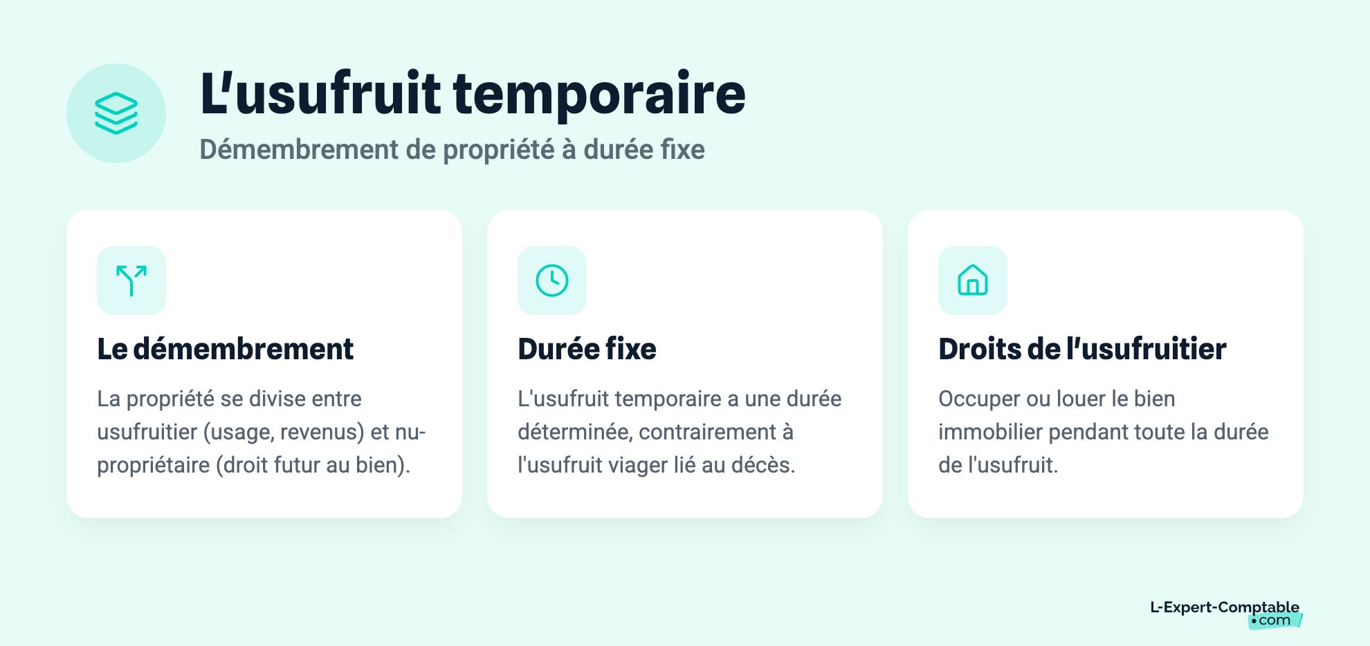 L'usufruit temporaire